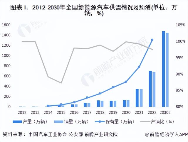 【建议收藏】重磅！2023年金华市新能源汽车产业链全景图谱