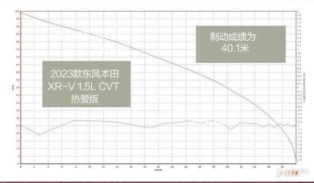 实测本田全新XR-V，颜值大涨，开起来贼爽！第一辆车买它真不亏