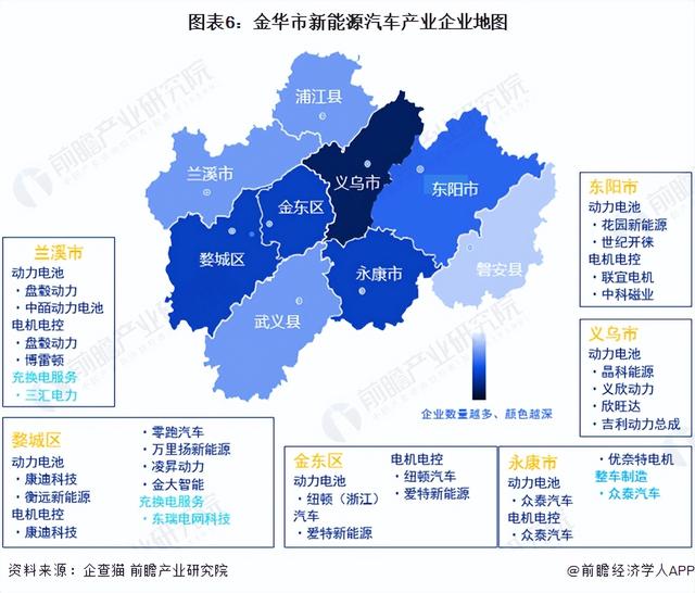 【建议收藏】重磅！2023年金华市新能源汽车产业链全景图谱