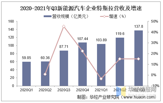 2021年中国新能源汽车行业竞争格局、重点企业经营及SWOT分析