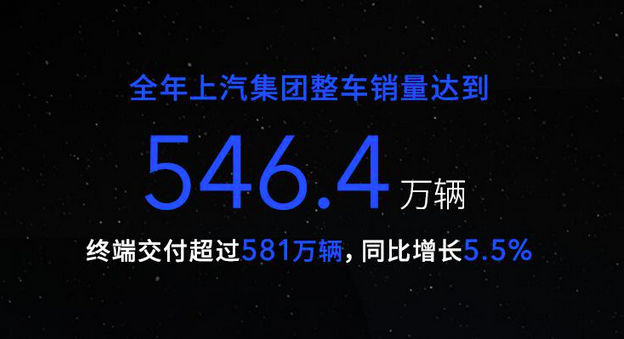 回顾2021车市｜上汽集团销量超546万辆，新能源与自主板块成亮点