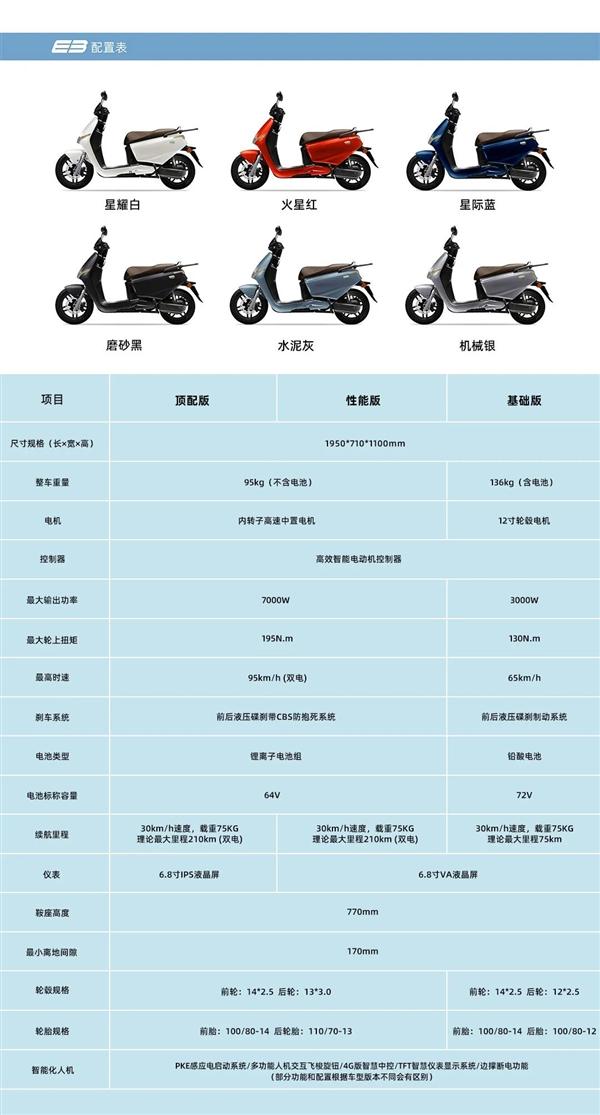 4999元起 大阳E3电摩全球上市：自研电机、最大续航210公里