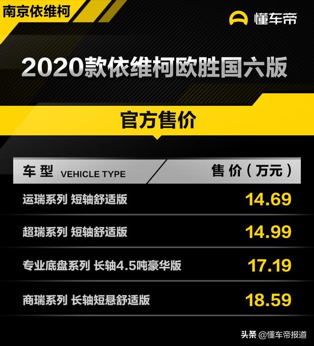 售14.69-18.59万元，2020款依维柯欧胜国六版上市