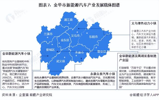 【建议收藏】重磅！2023年金华市新能源汽车产业链全景图谱