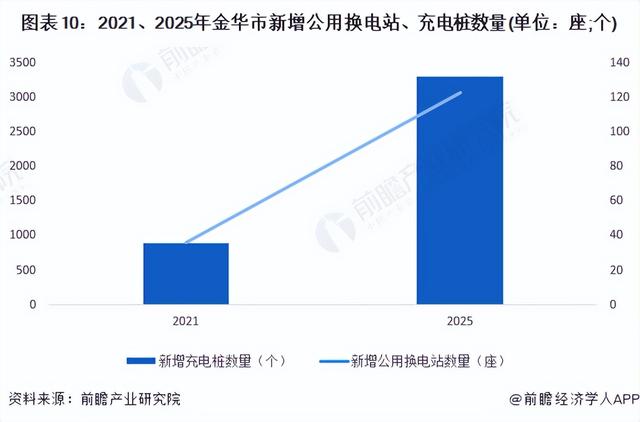 【建议收藏】重磅！2023年金华市新能源汽车产业链全景图谱