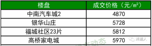 一路之隔！二手4字头，新房14000！长沙这个地方挺魔幻