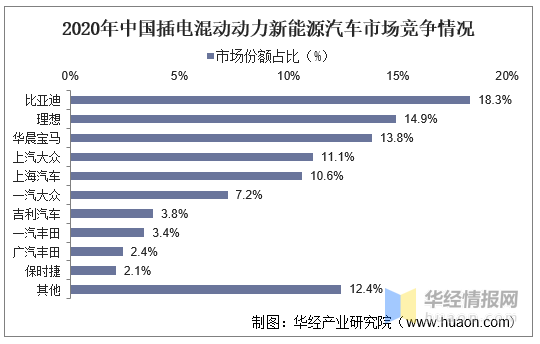 2021年中国新能源汽车行业竞争格局、重点企业经营及SWOT分析