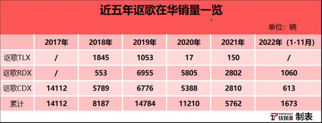 广汽讴歌退出中国，“烂摊子”谁来收拾？｜钛媒体焦点