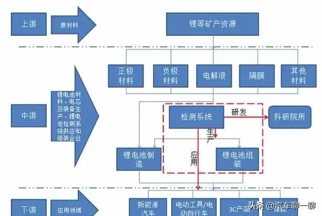 一辆纯电动汽车卖大几十万，贵得离谱！是漫天要价还是成本太高？