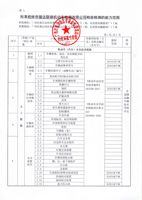 关于桂林市骏达联雄机动车检测有限公司检车线通过初检验收的通告