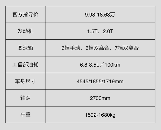 9.98万起，号称“中国最好SUV”——荣威RX5，车主真实口碑曝光！