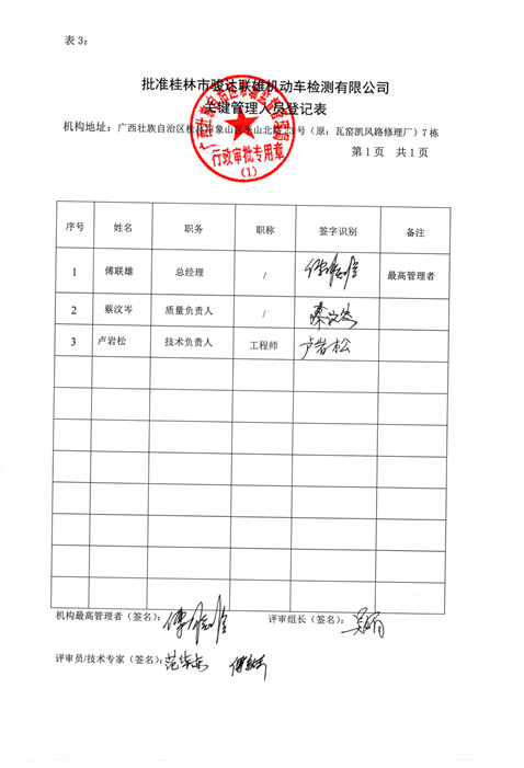 关于桂林市骏达联雄机动车检测有限公司检车线通过初检验收的通告