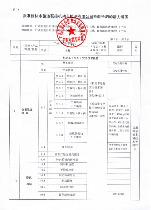 关于桂林市骏达联雄机动车检测有限公司检车线通过初检验收的通告