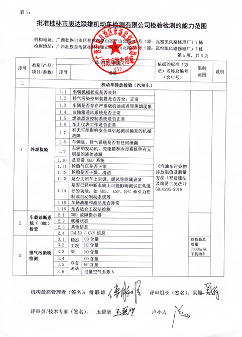 关于桂林市骏达联雄机动车检测有限公司检车线通过初检验收的通告