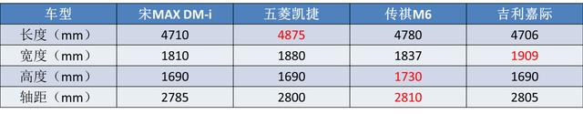 五大“绿牌”MPV来袭：比亚迪最便宜，大众空间最实用？