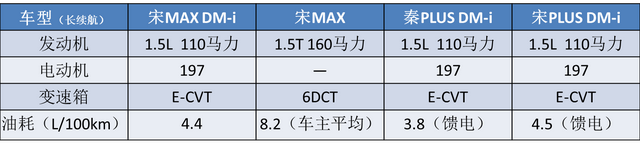 五大“绿牌”MPV来袭：比亚迪最便宜，大众空间最实用？