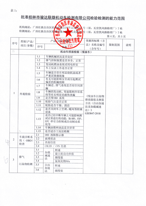 关于桂林市骏达联雄机动车检测有限公司检车线通过初检验收的通告