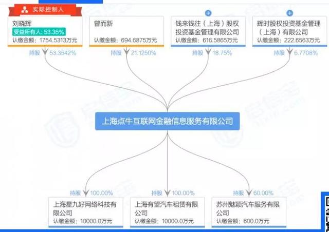 涉嫌非吸被立案调查！中国车贷第一股暴跌95%市值仅剩1亿，盘前大跌14.7%