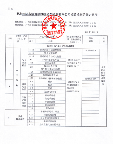 关于桂林市骏达联雄机动车检测有限公司检车线通过初检验收的通告