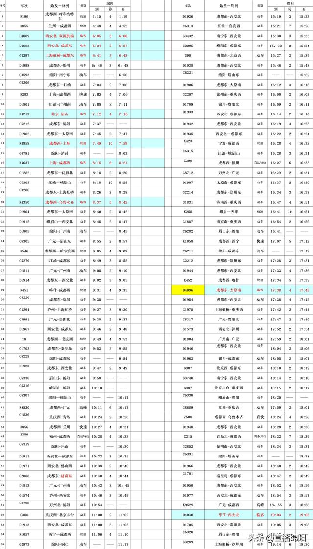 最新！绵阳站春运期间加开临时列车10.5对，时刻表来了→