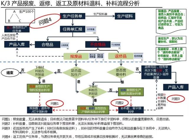 汽车报废不简单，走完流程要半年！直接当废铁卖会有什么影响吗？