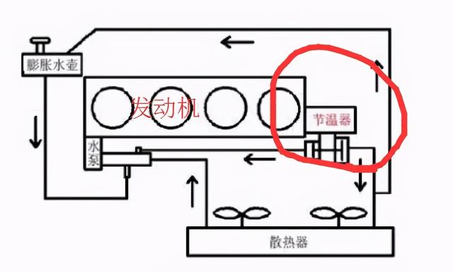 大热天的，汽车发动后水温很快升到90度，正常吗？