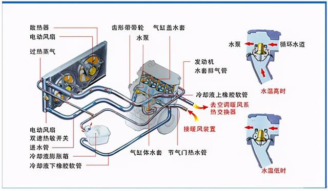 大热天的，汽车发动后水温很快升到90度，正常吗？