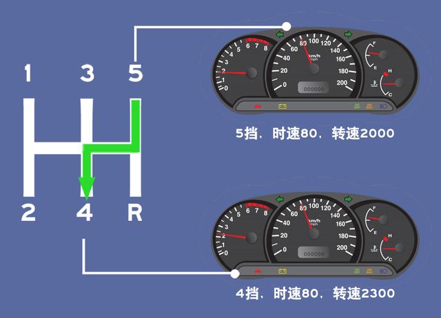 降挡补油，你学会了吗？