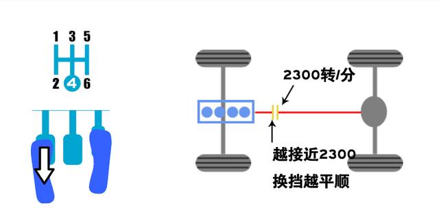 降挡补油，你学会了吗？