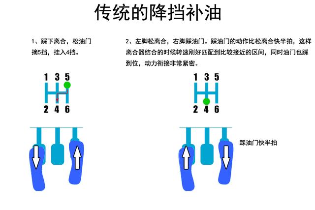 降挡补油，你学会了吗？