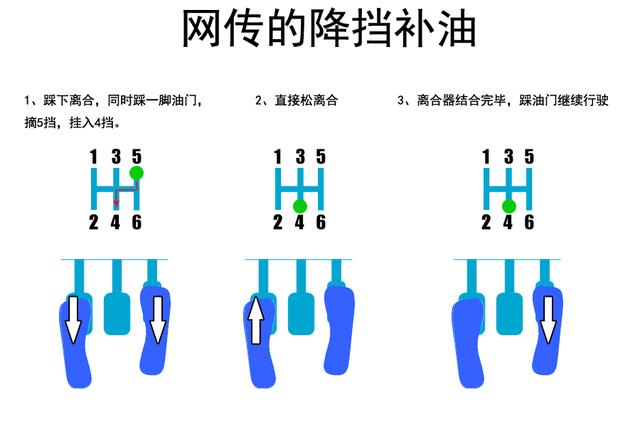 降挡补油，你学会了吗？