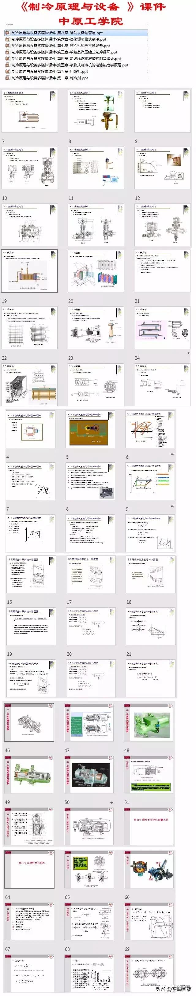 太全啦，制冷空调行业PPT课件全集