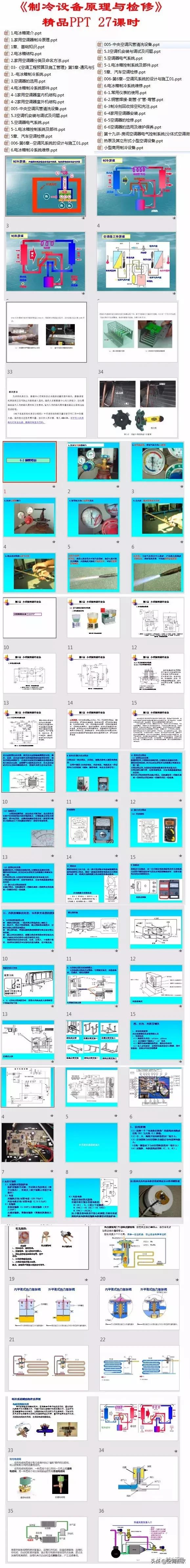 太全啦，制冷空调行业PPT课件全集