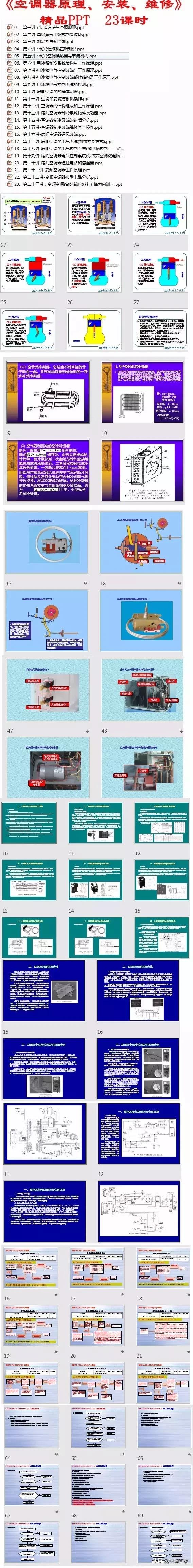 太全啦，制冷空调行业PPT课件全集