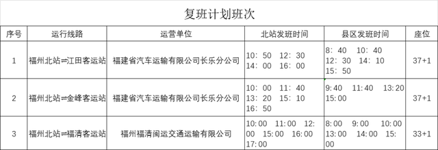 往福州主城区班车陆续恢复！有长乐福清连江永泰