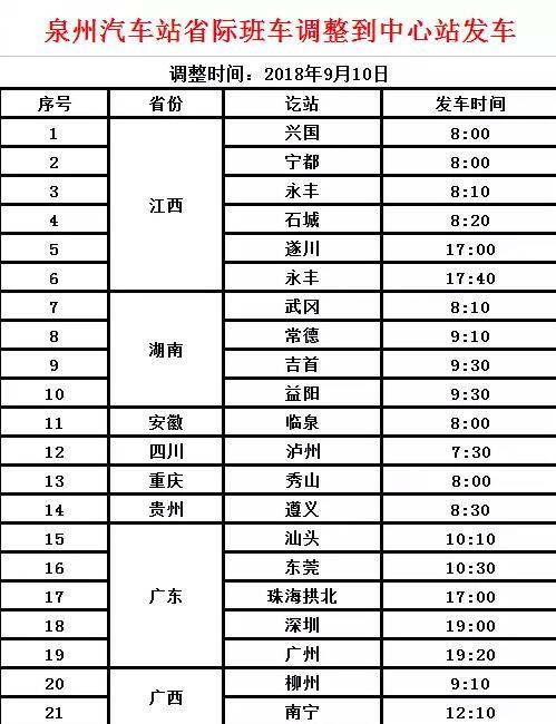 重要提醒！泉州汽车站20条省际班线调整至客运中心站发车！