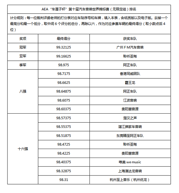 百辆汽车音响改装车，鹏城燃情开赛