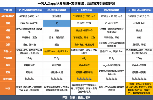 一汽-大众汽车周边文创产品，五款官方钥匙链评测