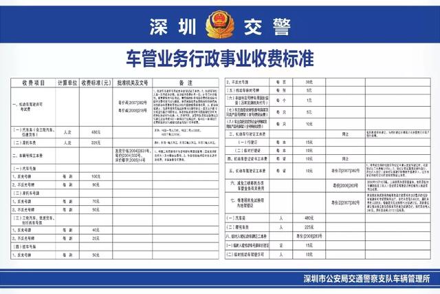 车管那些事｜机动车号牌的上牌和安装，你需要知道这几个规定！