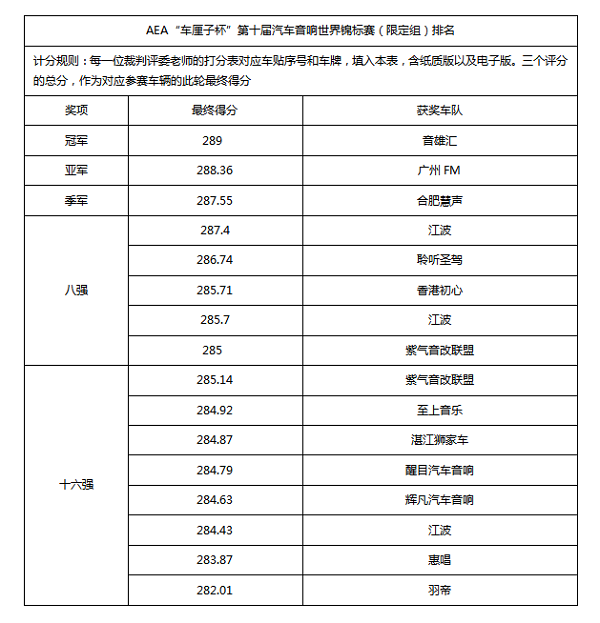 百辆汽车音响改装车，鹏城燃情开赛