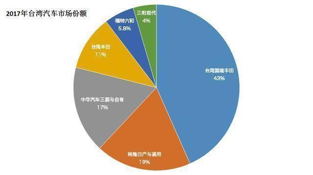 富士康，救不了台湾汽车