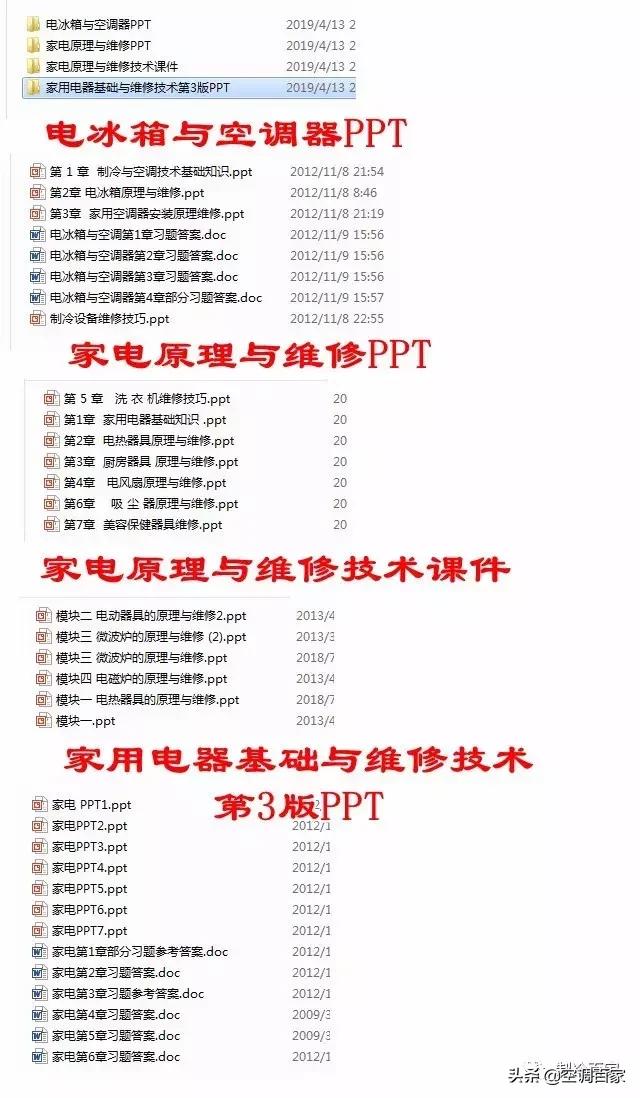 太全啦，制冷空调行业PPT课件全集