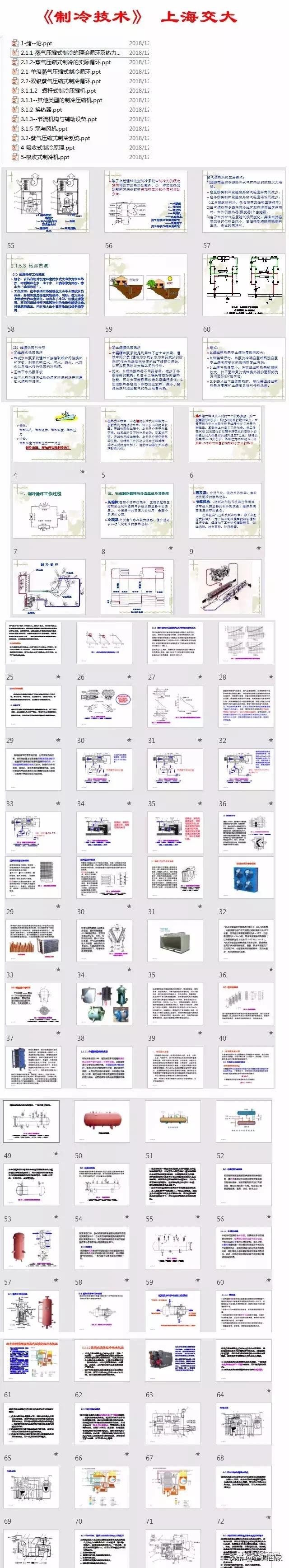 太全啦，制冷空调行业PPT课件全集