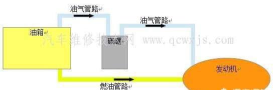 碳罐电磁阀是什么？是否影响汽车油耗？