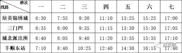 最全！梅汕高铁沿线7车站配套公交线路