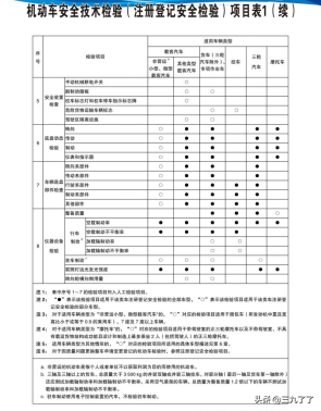 机动车检验检测指南4--机动车安检和环检的检验项目