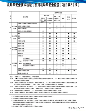 机动车检验检测指南4--机动车安检和环检的检验项目