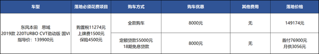 本田思域优惠少，4S店没车，为何客户还愿意等？