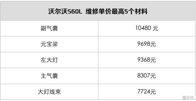 车子撞一个角，保险公司直接赔一台新车，这是真的吗？