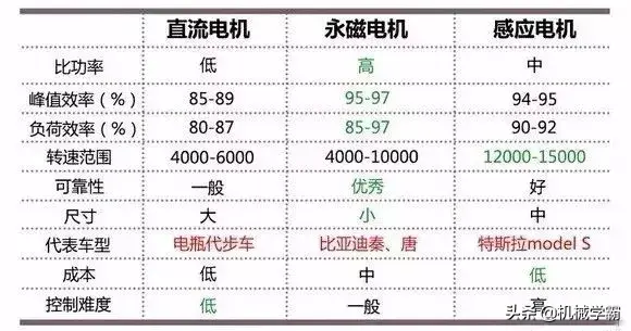 新能源汽车系统详解，一篇文章就搞明白了